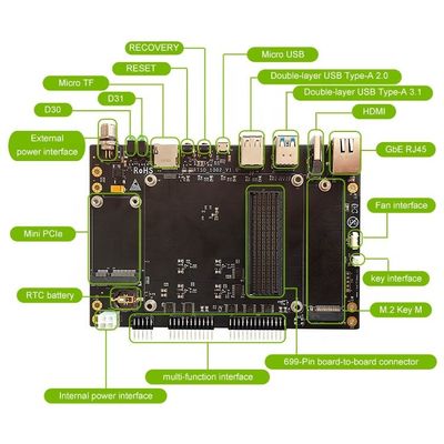 Ingebed Ja RTSO-1002 Carrier Plate voor NVIDIA Jetson AGX Orin Module Edge Computing