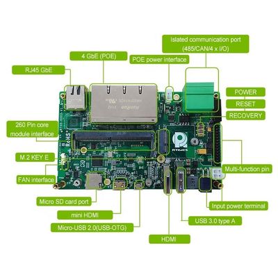 NVIDIA Jetson NANO/Xavier NX/TX2 NX Carrier Board RTSO-6003 Productontwikkelingsbord