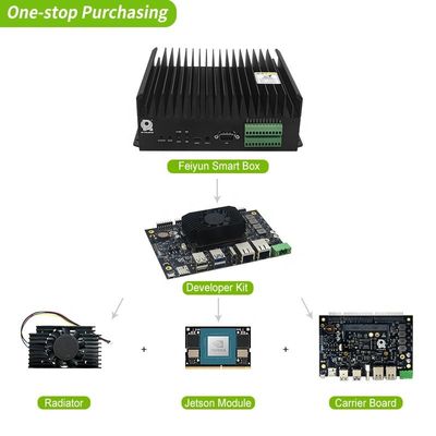 Adapt Core Jetson Orin Nano Module Developer Kit voor computing bij extreme temperaturen