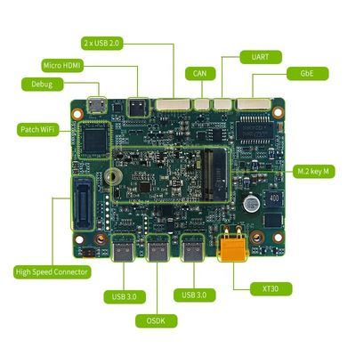 Nvidia Jetson Orin NX Module 8GB 16GB Carrier Board RTSO-3006 voor UAV-vlucht