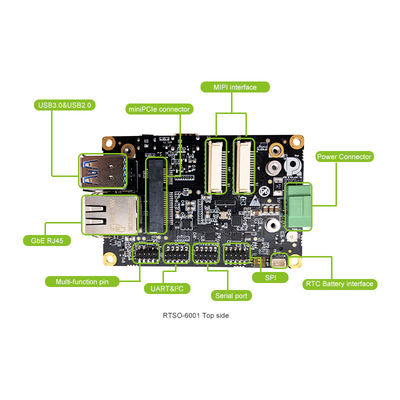 Industriële laadplaat voor ingebedde NVIDIA Jetson NANO Carrier Board RTSO-6001-V1.0