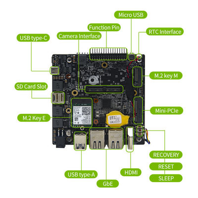 Industrial Grade Board RTS-Orin-DK01 voor Adaptation Core Jetson AGX Orin 32GB-module