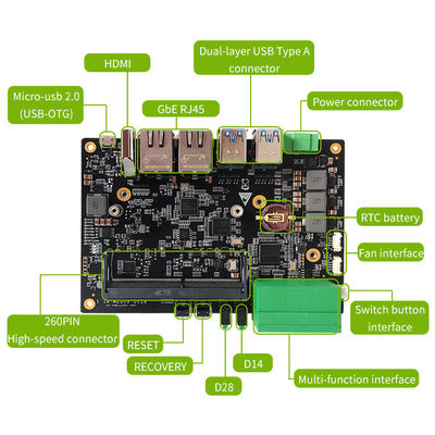 Realtimes NVIDIA Jetson NANO Xavier NX TX2 NX Carrier Board voor Jetson Carrier Plate