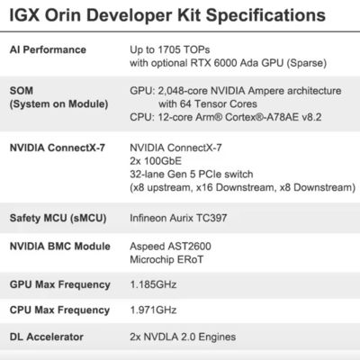 262.7 x 382 x 151.2 mm NVIDIA IGX Orin Developer Kit 940-23840-0001-000 Tot 1705 TOPs