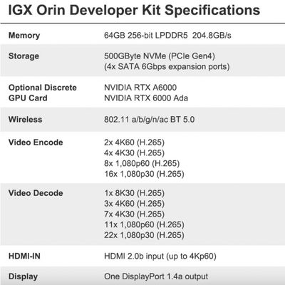 262.7 x 382 x 151.2 mm NVIDIA IGX Orin Developer Kit 940-23840-0001-000 Tot 1705 TOPs